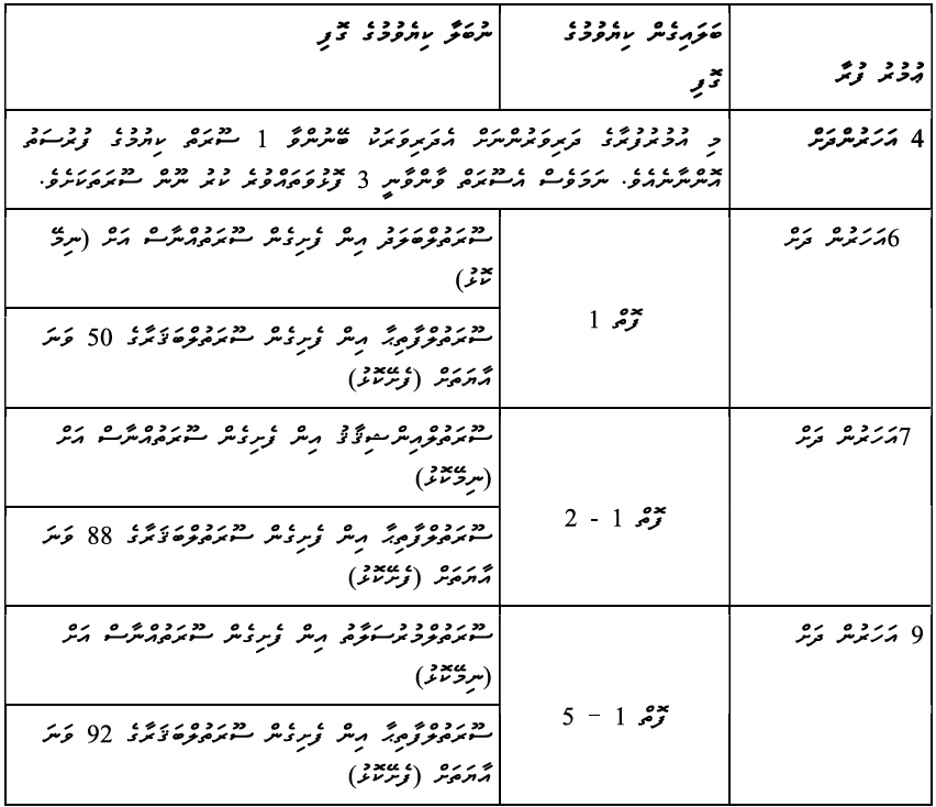 Muqarraru 1
